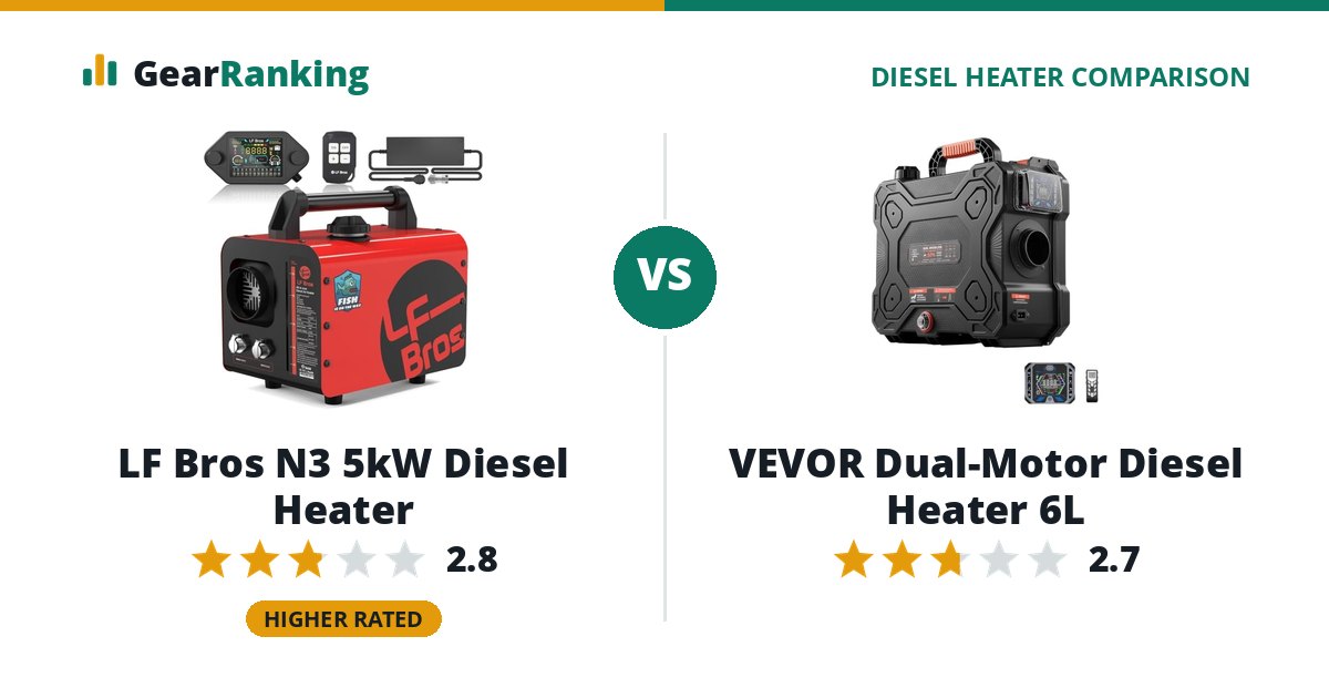 LF Bros N3 5kW Diesel Heater vs VEVOR Dual-Motor Diesel Heater 6L