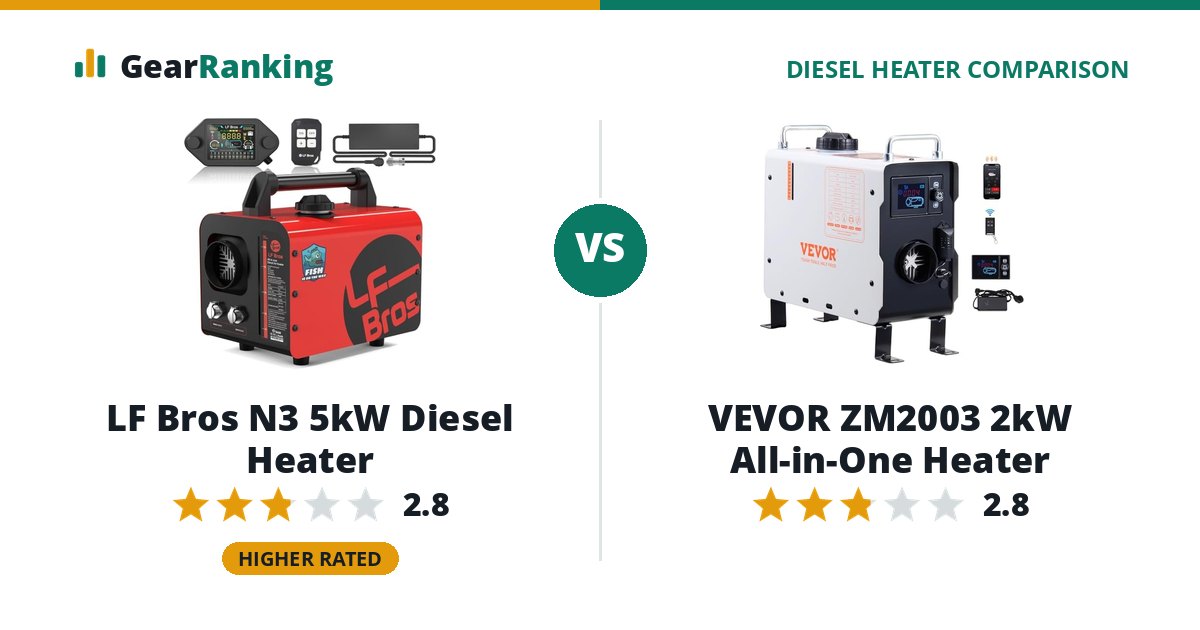LF Bros N3 5kW Diesel Heater vs VEVOR ZM2003 2kW All-in-One Heater
