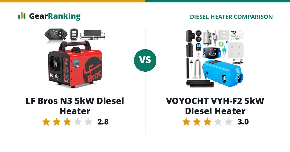 LF Bros N3 5kW Diesel Heater vs VOYOCHT VYH-F2 5kW Diesel Heater
