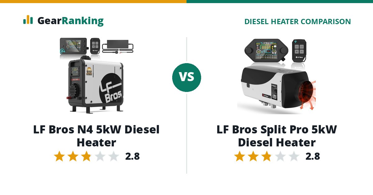 LF Bros N4 5kW Diesel Heater vs LF Bros Split Pro 5kW Diesel Heater