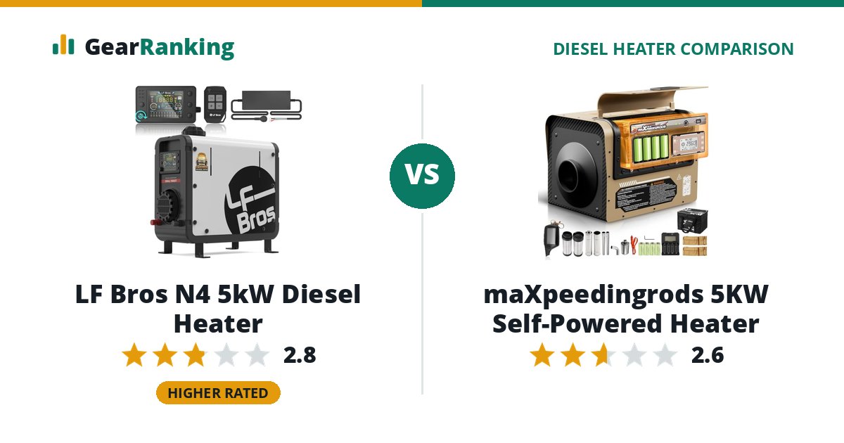 LF Bros N4 5kW Diesel Heater vs maXpeedingrods 5KW Self-Powered Heater