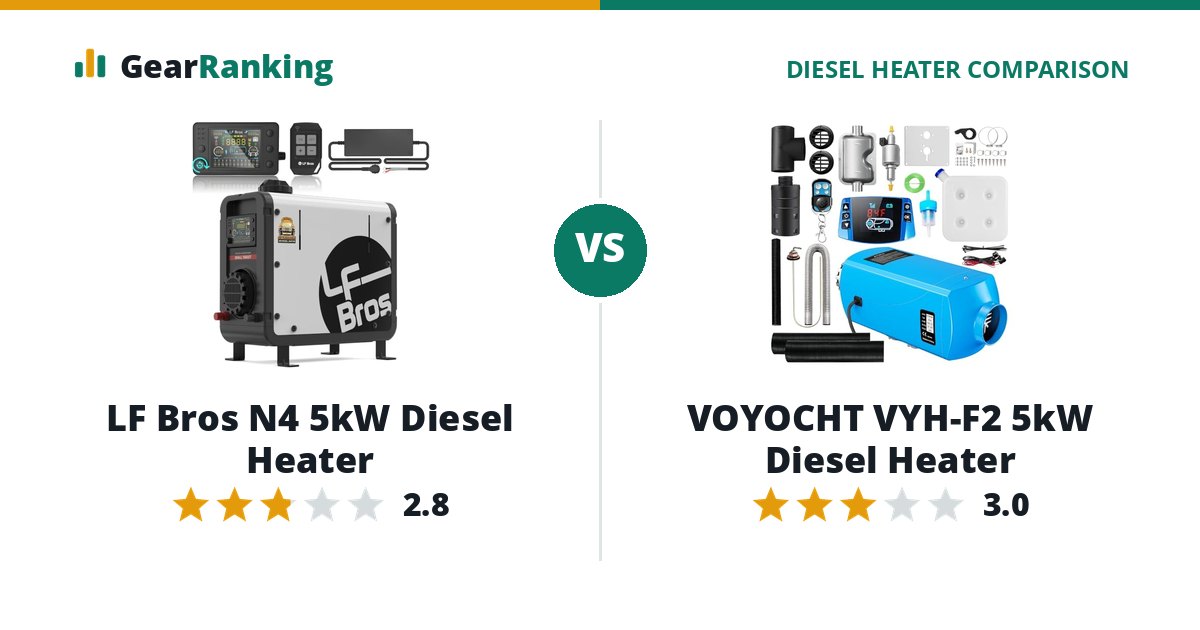 LF Bros N4 5kW Diesel Heater vs VOYOCHT VYH-F2 5kW Diesel Heater