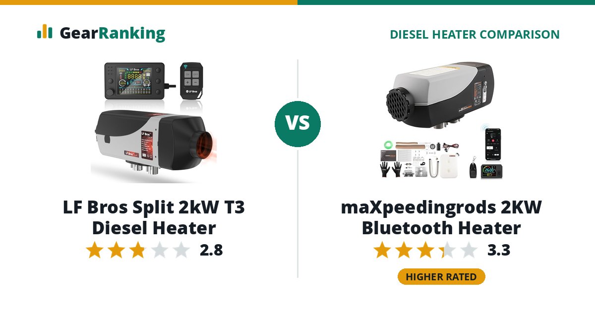 LF Bros Split 2kW T3 Diesel Heater vs maXpeedingrods 2KW Bluetooth Heater