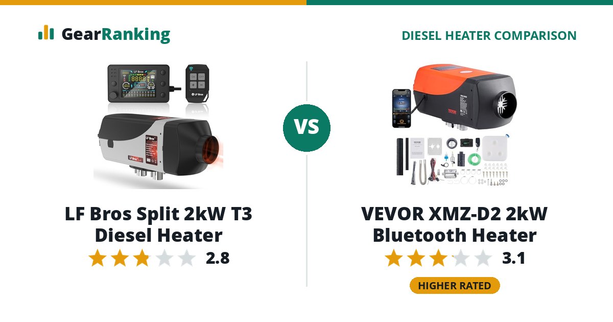LF Bros Split 2kW T3 Diesel Heater vs VEVOR XMZ-D2 2kW Bluetooth Heater