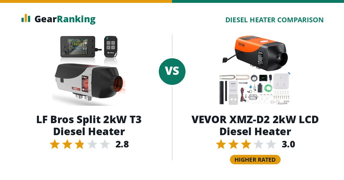 LF Bros Split 2kW T3 Diesel Heater vs VEVOR XMZ-D2 2kW LCD Diesel Heater