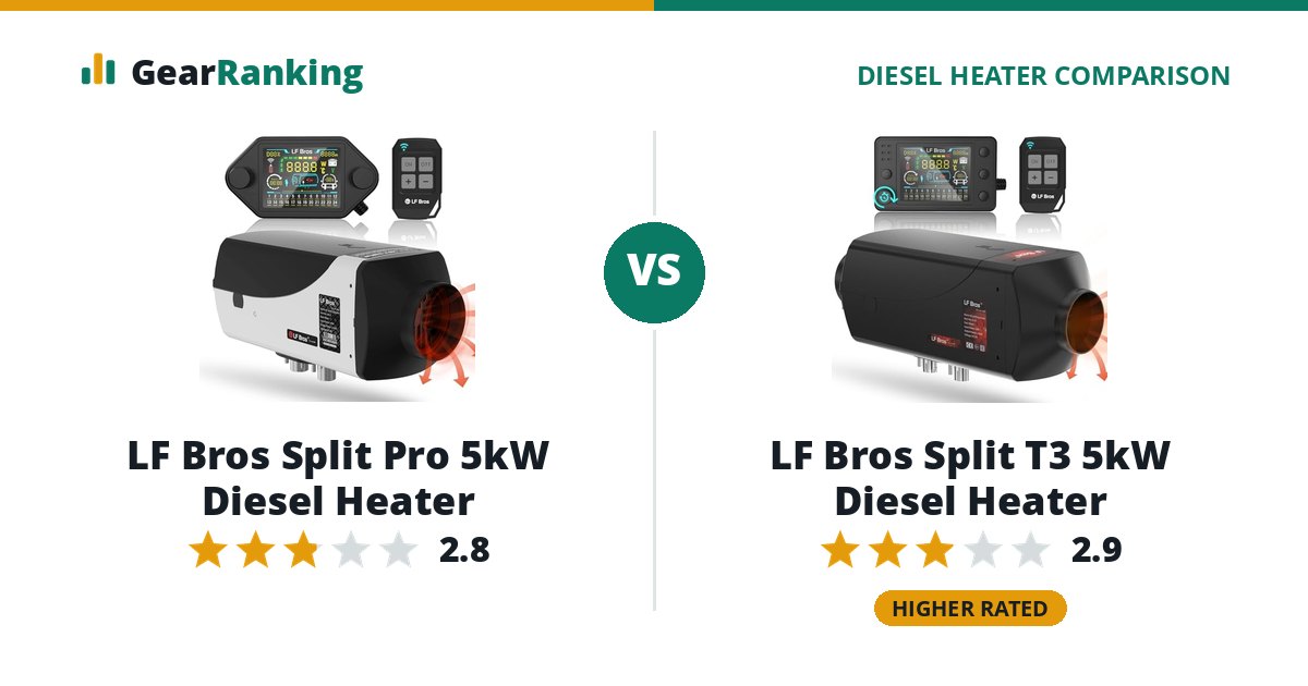 LF Bros Split Pro 5kW Diesel Heater vs LF Bros Split T3 5kW Diesel Heater