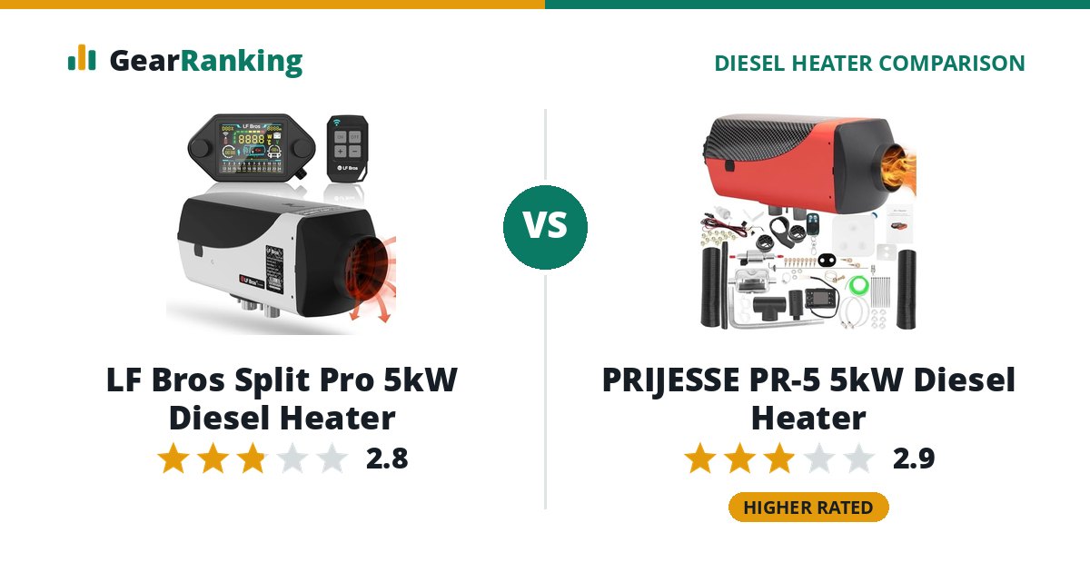 LF Bros Split Pro 5kW Diesel Heater vs PRIJESSE PR-5 5kW Diesel Heater