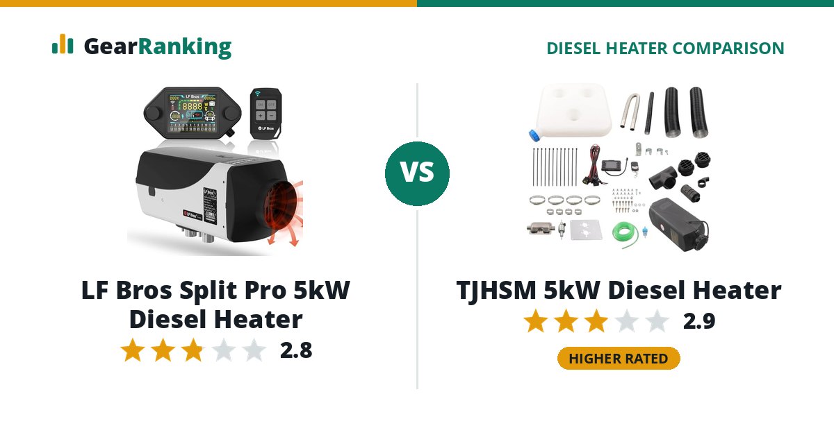 LF Bros Split Pro 5kW Diesel Heater vs TJHSM 5kW Diesel Heater