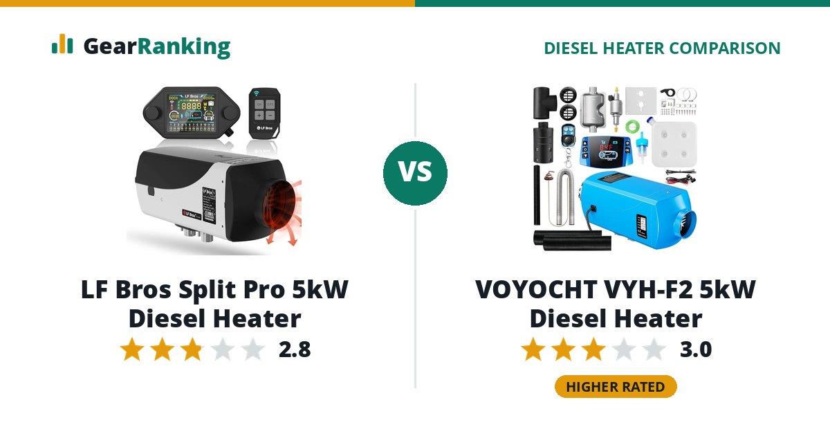 LF Bros Split Pro 5kW Diesel Heater vs VOYOCHT VYH-F2 5kW Diesel Heater