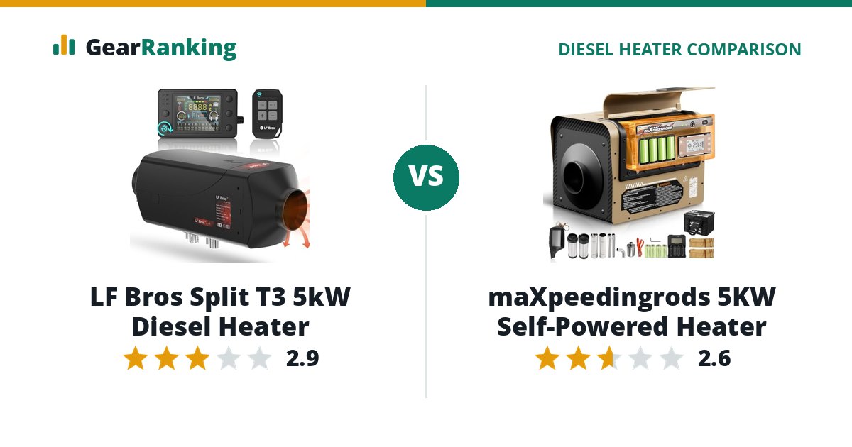 LF Bros Split T3 5kW Diesel Heater vs maXpeedingrods 5KW Self-Powered Heater