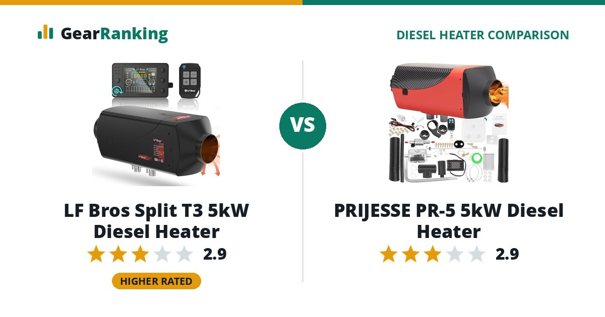 LF Bros Split T3 5kW Diesel Heater vs PRIJESSE PR-5 5kW Diesel Heater