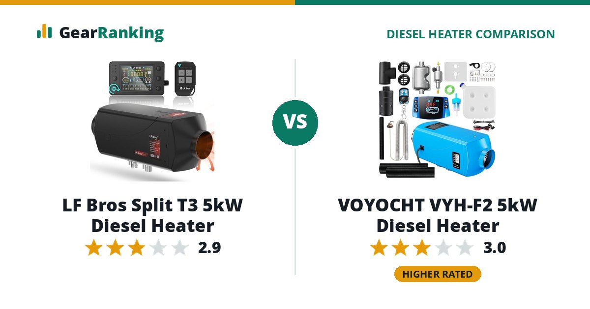 LF Bros Split T3 5kW Diesel Heater vs VOYOCHT VYH-F2 5kW Diesel Heater