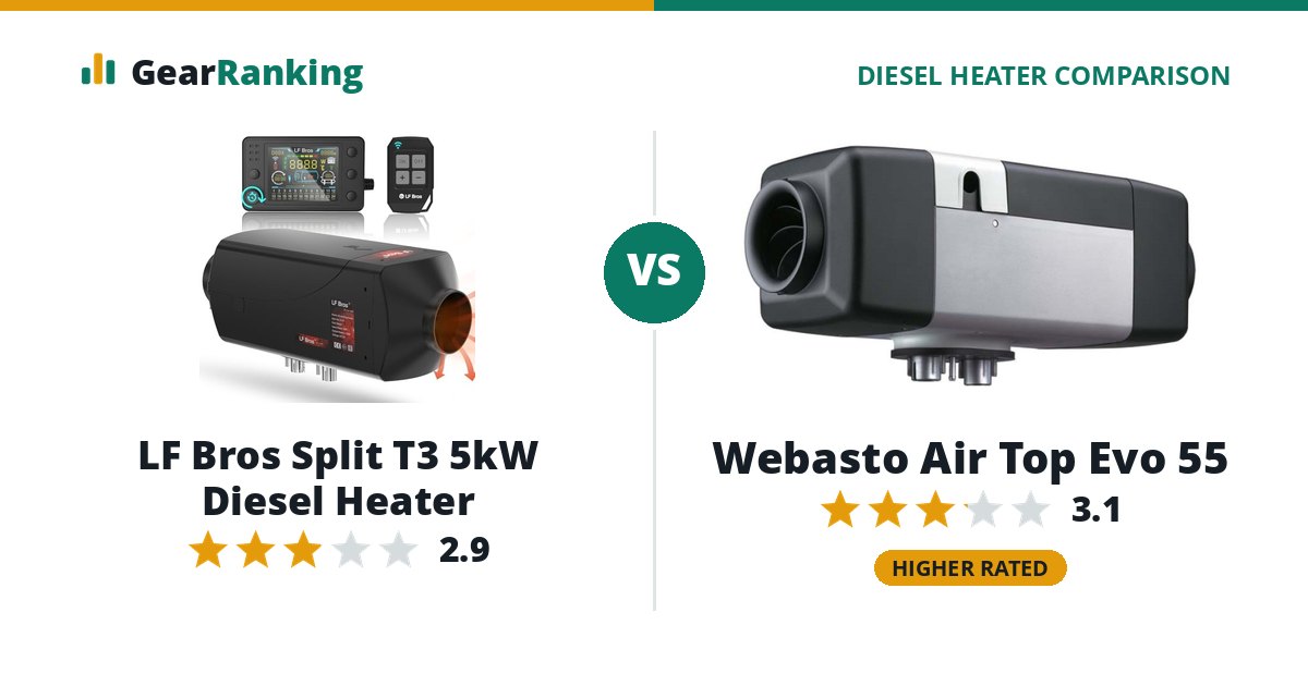 LF Bros Split T3 5kW Diesel Heater vs Webasto Air Top Evo 55