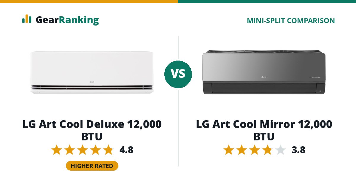 LG Art Cool Deluxe 12,000 BTU vs LG Art Cool Mirror 12,000 BTU