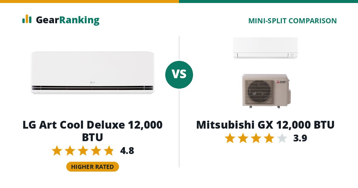 LG Art Cool Deluxe 12,000 BTU vs Mitsubishi GX 12,000 BTU
