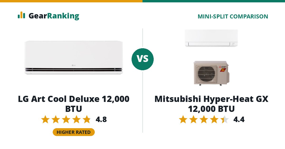 LG Art Cool Deluxe 12,000 BTU vs Mitsubishi Hyper-Heat GX 12,000 BTU