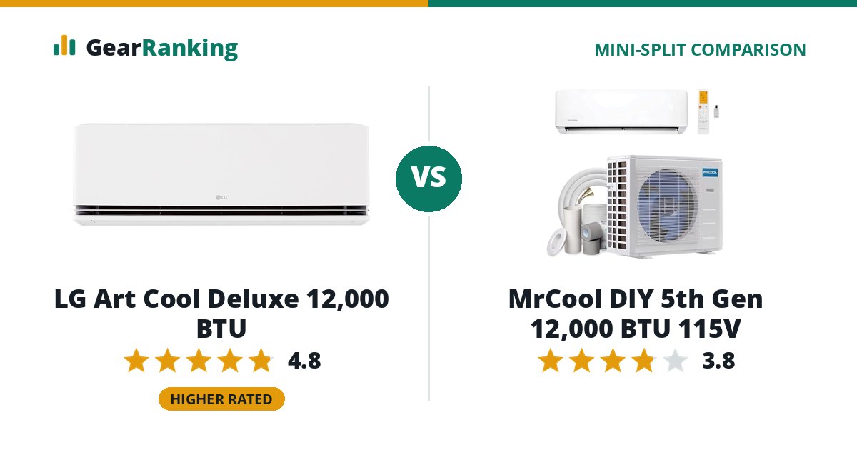LG Art Cool Deluxe 12,000 BTU vs MrCool DIY 5th Gen 12,000 BTU 115V