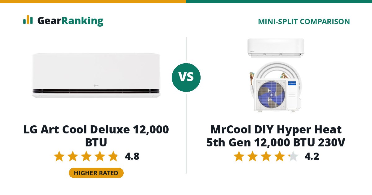 LG Art Cool Deluxe 12,000 BTU vs MrCool DIY Hyper Heat 5th Gen 12,000 BTU 230V