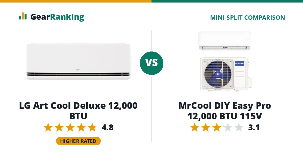 LG Art Cool Deluxe 12,000 BTU vs MrCool DIY Easy Pro 12,000 BTU 115V