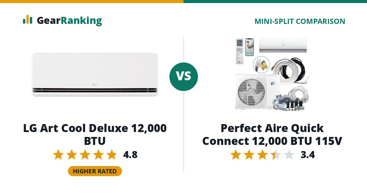 LG Art Cool Deluxe 12,000 BTU vs Perfect Aire Quick Connect 12,000 BTU 115V