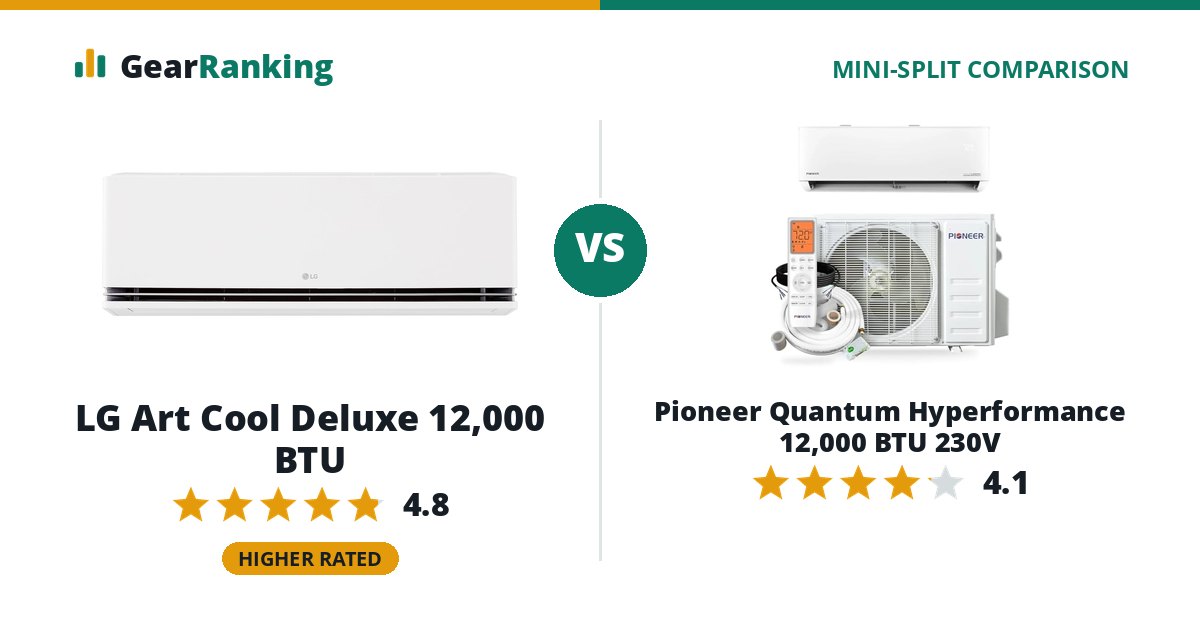 LG Art Cool Deluxe 12,000 BTU vs Pioneer Quantum Hyperformance 12,000 BTU 230V