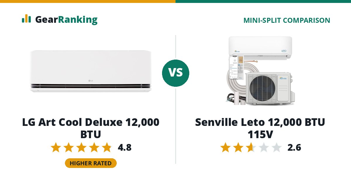 LG Art Cool Deluxe 12,000 BTU vs Senville Leto 12,000 BTU 115V