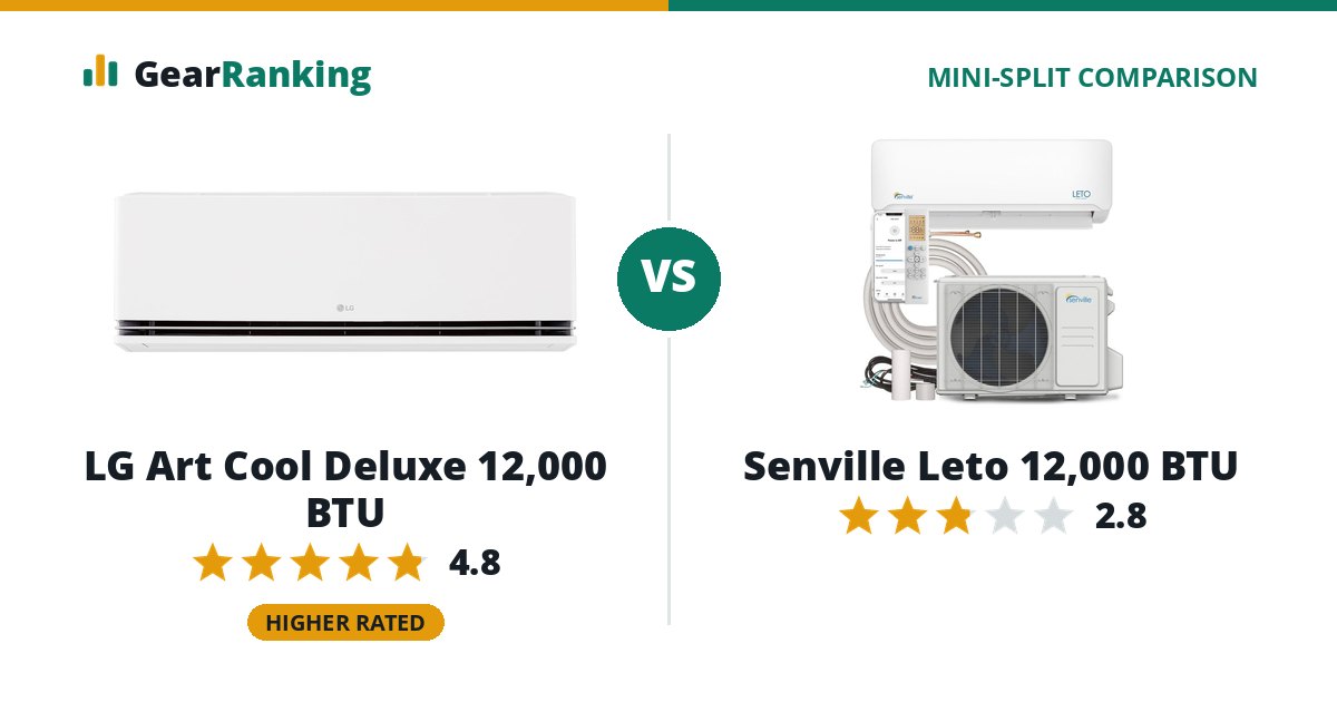 LG Art Cool Deluxe 12,000 BTU vs Senville Leto 12,000 BTU