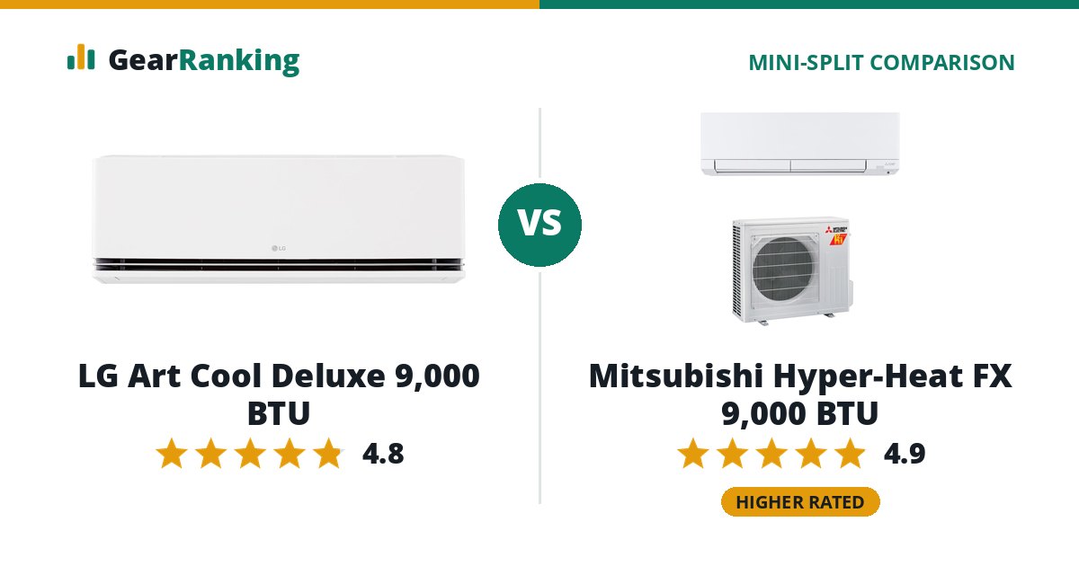 LG Art Cool Deluxe 9,000 BTU vs Mitsubishi Hyper-Heat FX 9,000 BTU