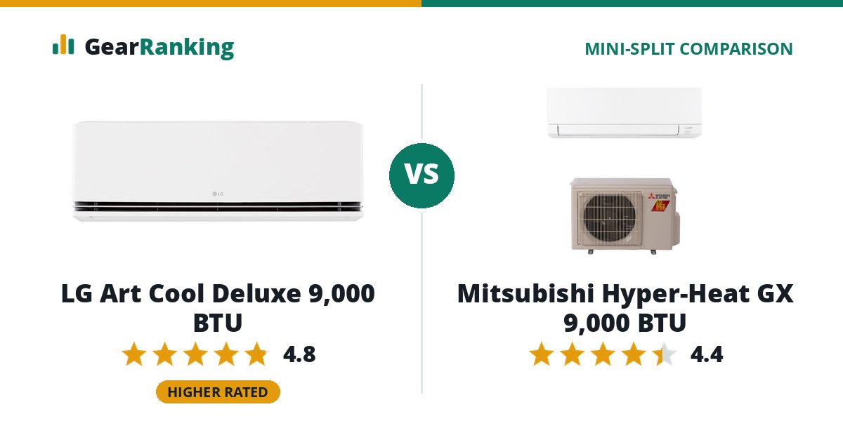 LG Art Cool Deluxe 9,000 BTU vs Mitsubishi Hyper-Heat GX 9,000 BTU