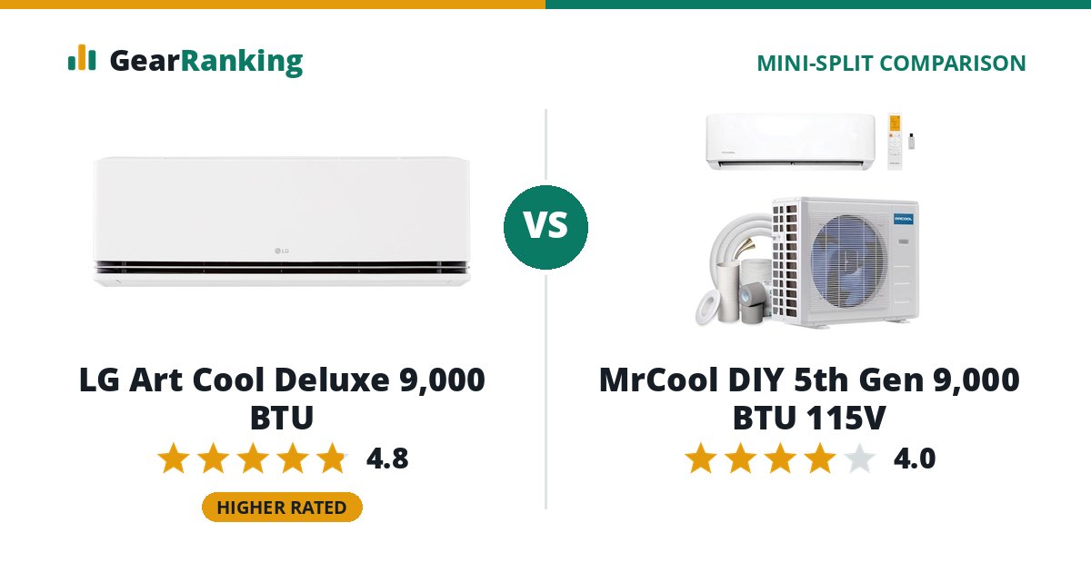 LG Art Cool Deluxe 9,000 BTU vs MrCool DIY 5th Gen 9,000 BTU 115V