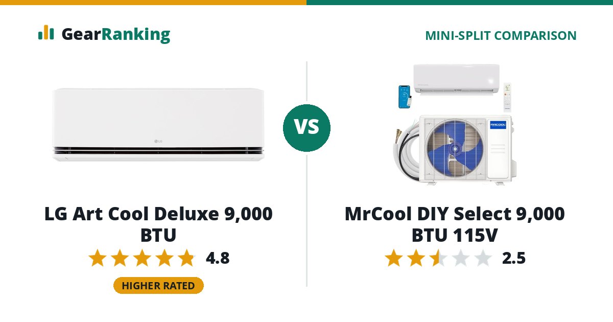 LG Art Cool Deluxe 9,000 BTU vs MrCool DIY Select 9,000 BTU 115V