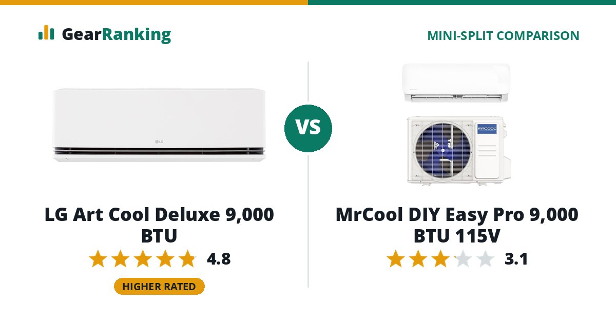 LG Art Cool Deluxe 9,000 BTU vs MrCool DIY Easy Pro 9,000 BTU 115V