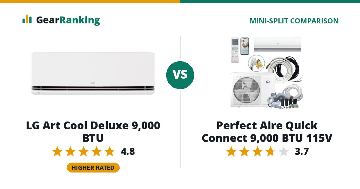 LG Art Cool Deluxe 9,000 BTU vs Perfect Aire Quick Connect 9,000 BTU 115V
