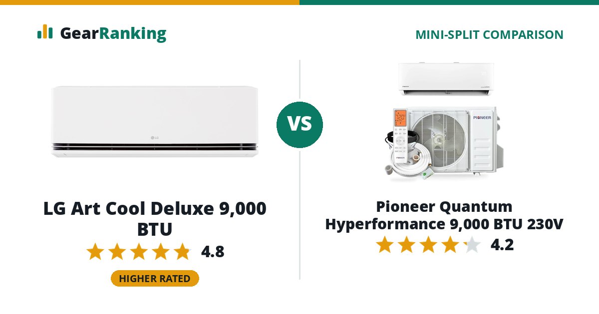LG Art Cool Deluxe 9,000 BTU vs Pioneer Quantum Hyperformance 9,000 BTU 230V