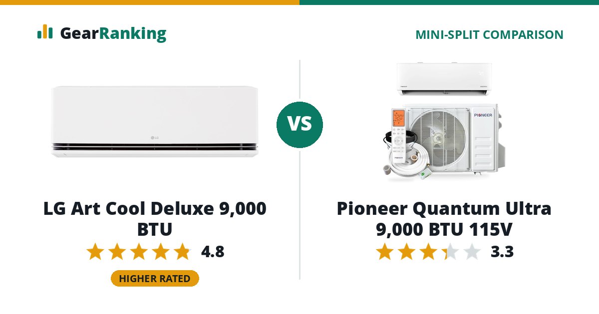 LG Art Cool Deluxe 9,000 BTU vs Pioneer Quantum Ultra 9,000 BTU 115V
