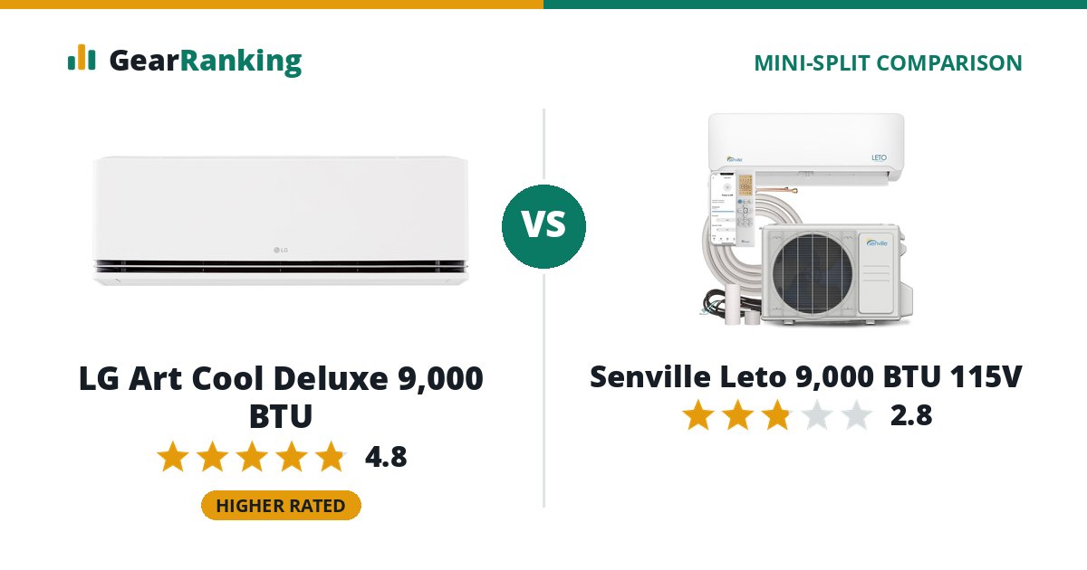 LG Art Cool Deluxe 9,000 BTU vs Senville Leto 9,000 BTU 115V