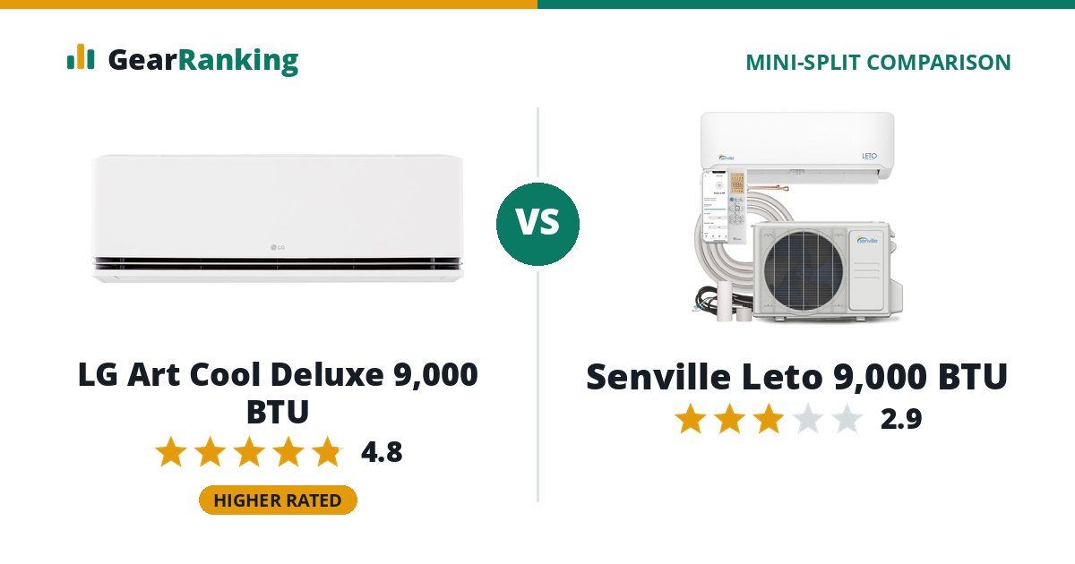 LG Art Cool Deluxe 9,000 BTU vs Senville Leto 9,000 BTU