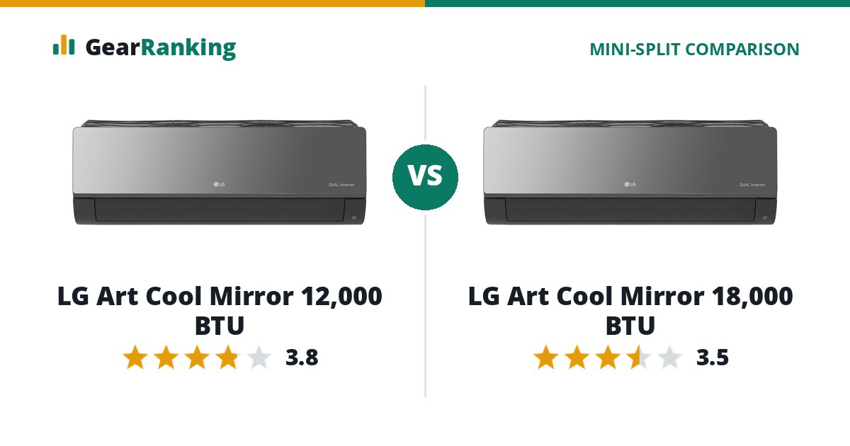 LG Art Cool Mirror 12,000 BTU vs LG Art Cool Mirror 18,000 BTU