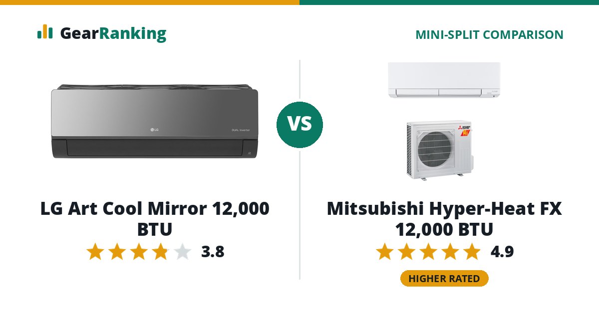 LG Art Cool Mirror 12,000 BTU vs Mitsubishi Hyper-Heat FX 12,000 BTU