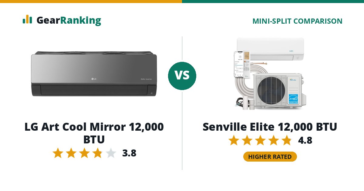 LG Art Cool Mirror 12,000 BTU vs Senville Elite 12,000 BTU