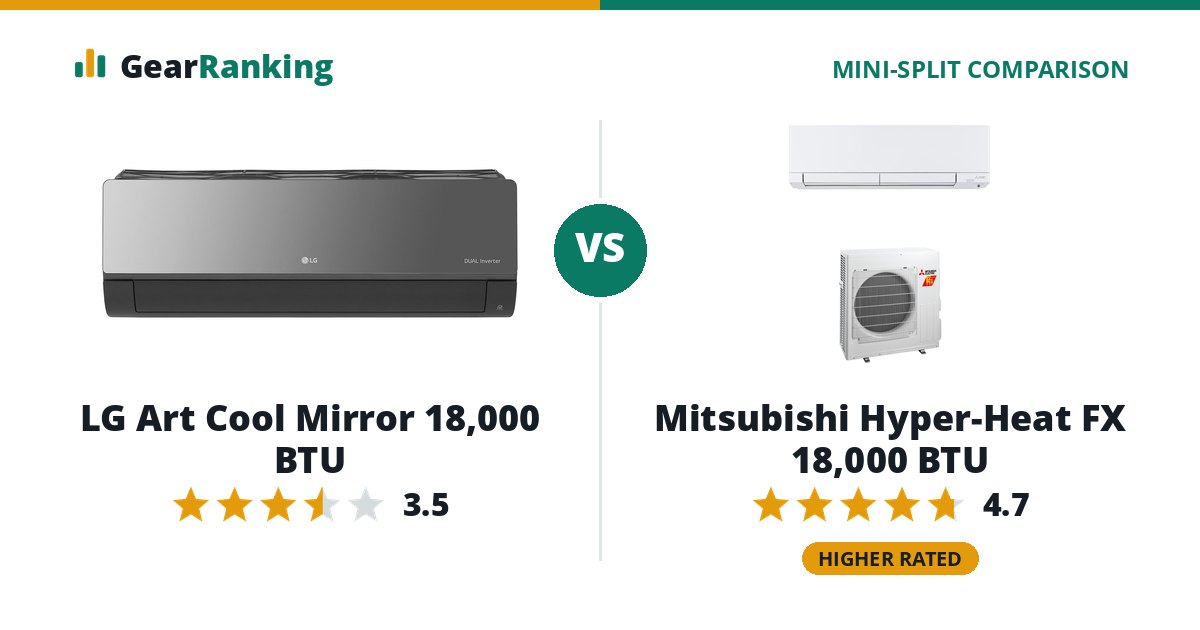 LG Art Cool Mirror 18,000 BTU vs Mitsubishi Hyper-Heat FX 18,000 BTU