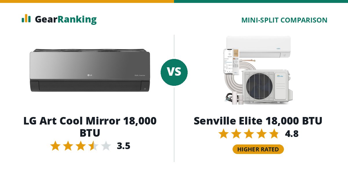 LG Art Cool Mirror 18,000 BTU vs Senville Elite 18,000 BTU