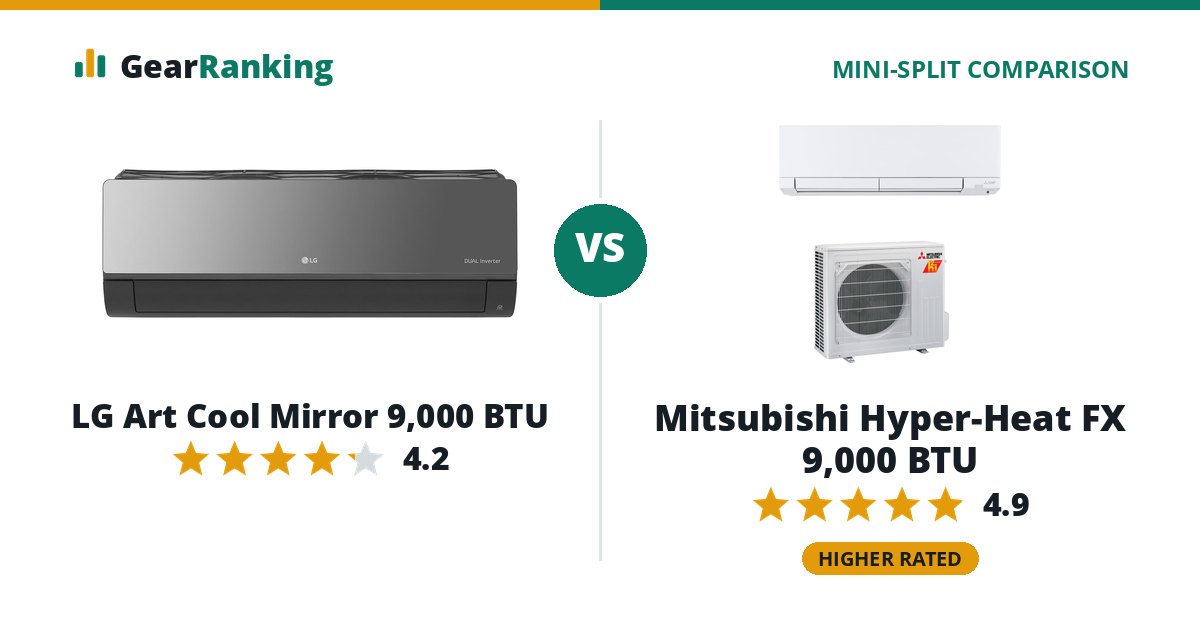 LG Art Cool Mirror 9,000 BTU vs Mitsubishi Hyper-Heat FX 9,000 BTU