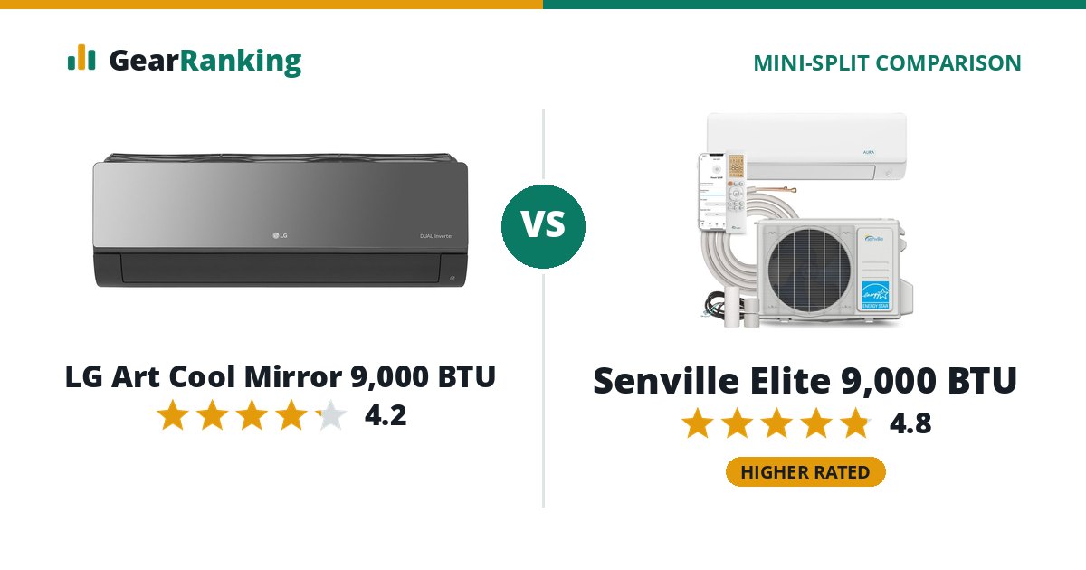 LG Art Cool Mirror 9,000 BTU vs Senville Elite 9,000 BTU