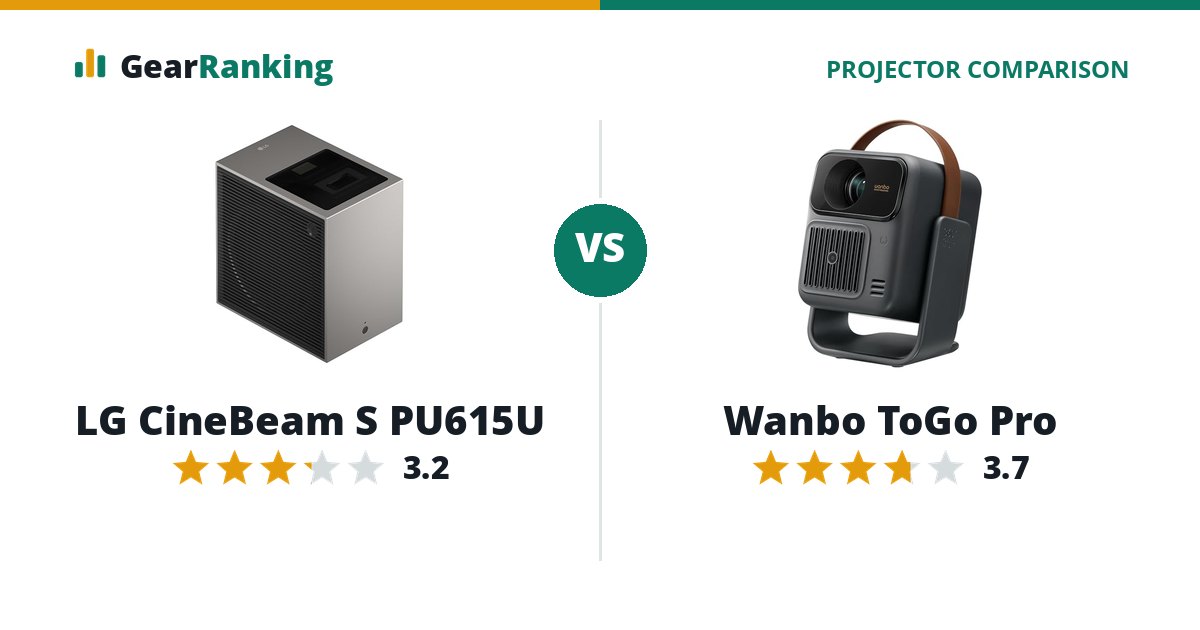 LG CineBeam S PU615U vs Wanbo ToGo Pro