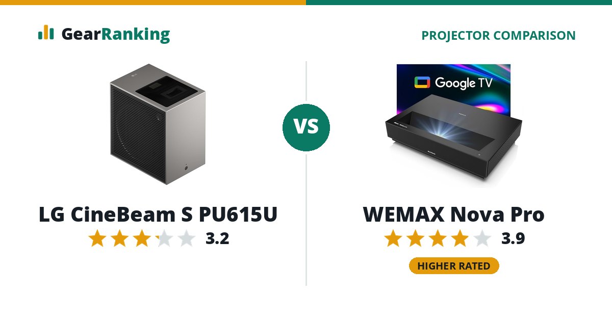 LG CineBeam S PU615U vs WEMAX Nova Pro