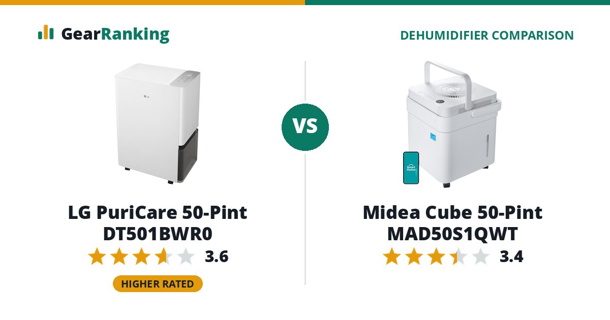 LG PuriCare 50-Pint DT501BWR0 vs Midea Cube 50-Pint MAD50S1QWT