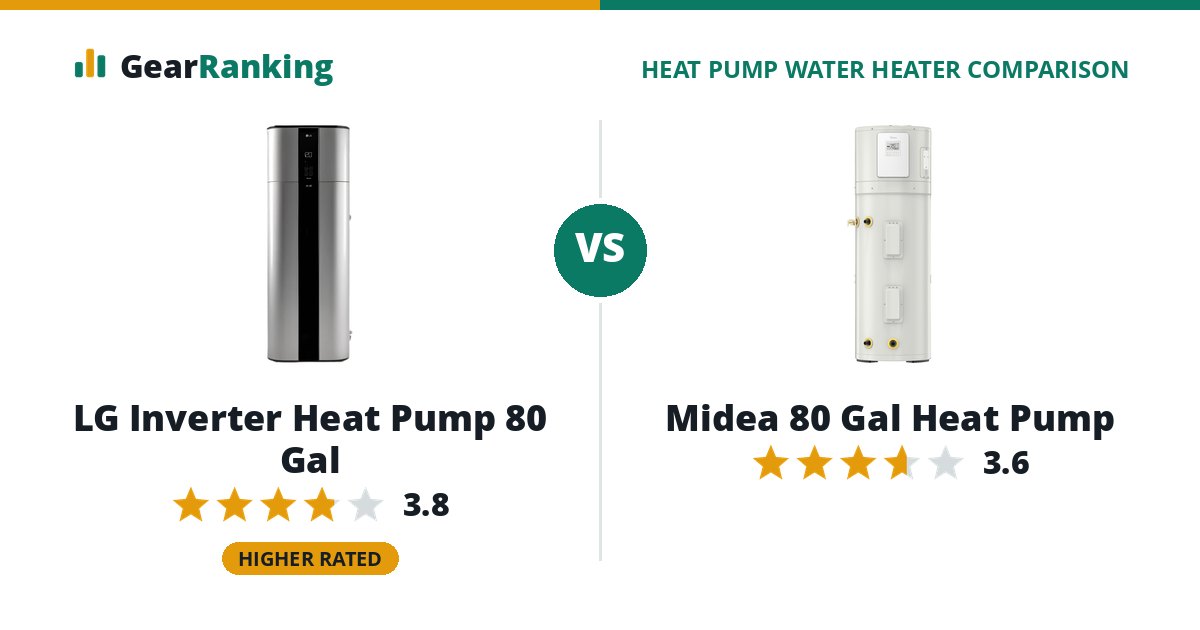 LG Inverter Heat Pump 80 Gal vs Midea 80 Gal Heat Pump