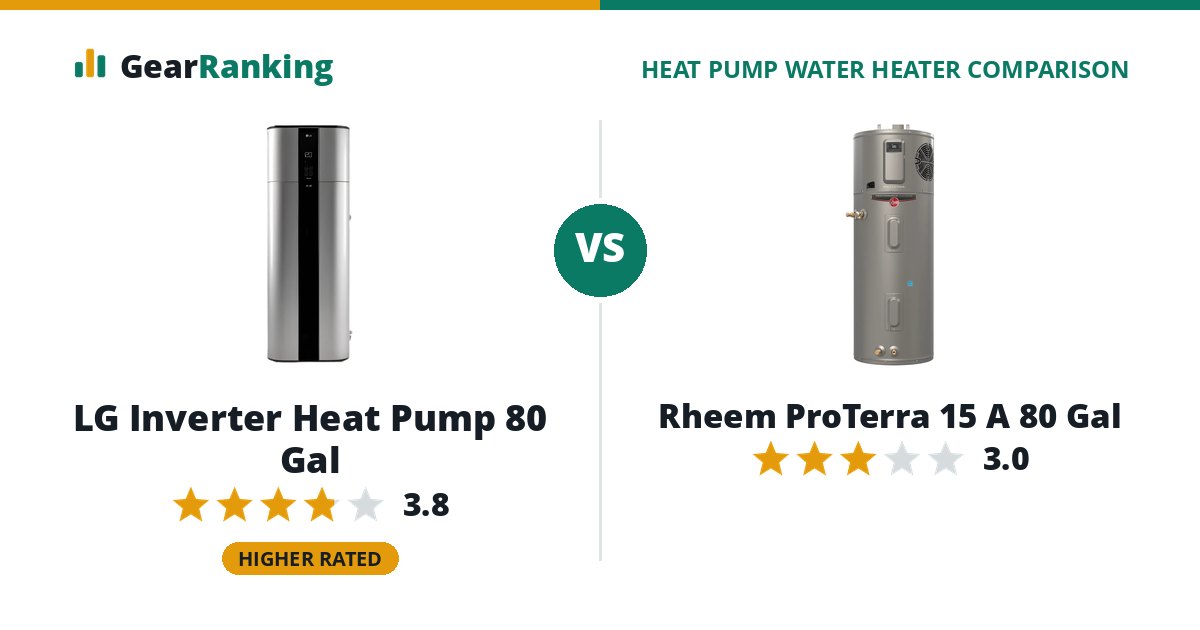 LG Inverter Heat Pump 80 Gal vs Rheem ProTerra 15 A 80 Gal