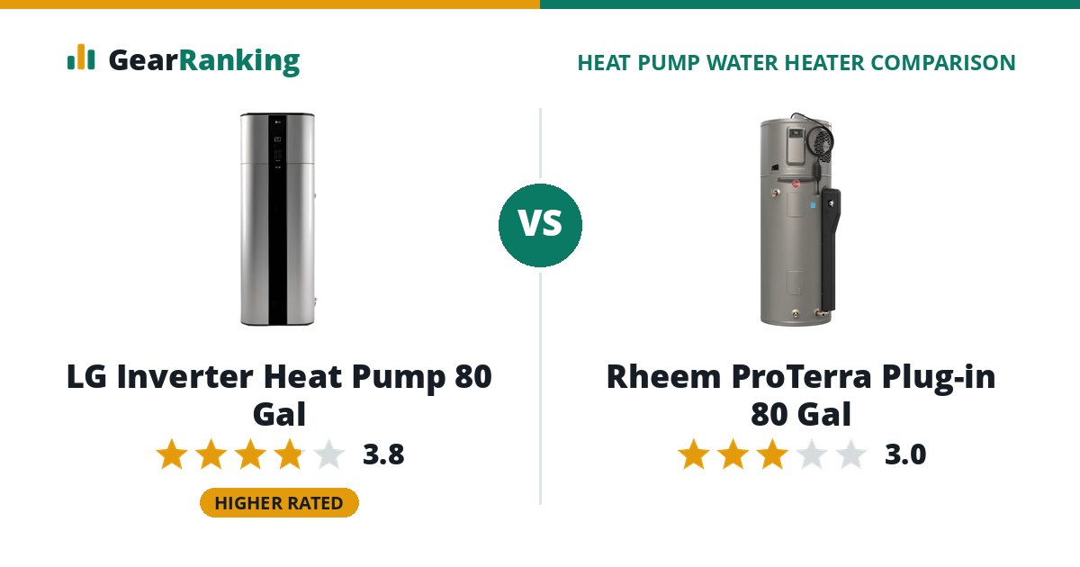 LG Inverter Heat Pump 80 Gal vs Rheem ProTerra Plug-in 80 Gal